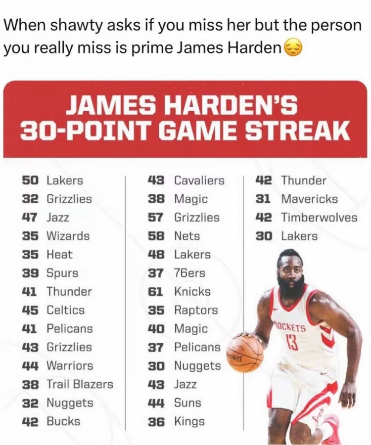 包含哈登连续二十场比赛得分超过精彩发挥，法国队挑战极限！的词条